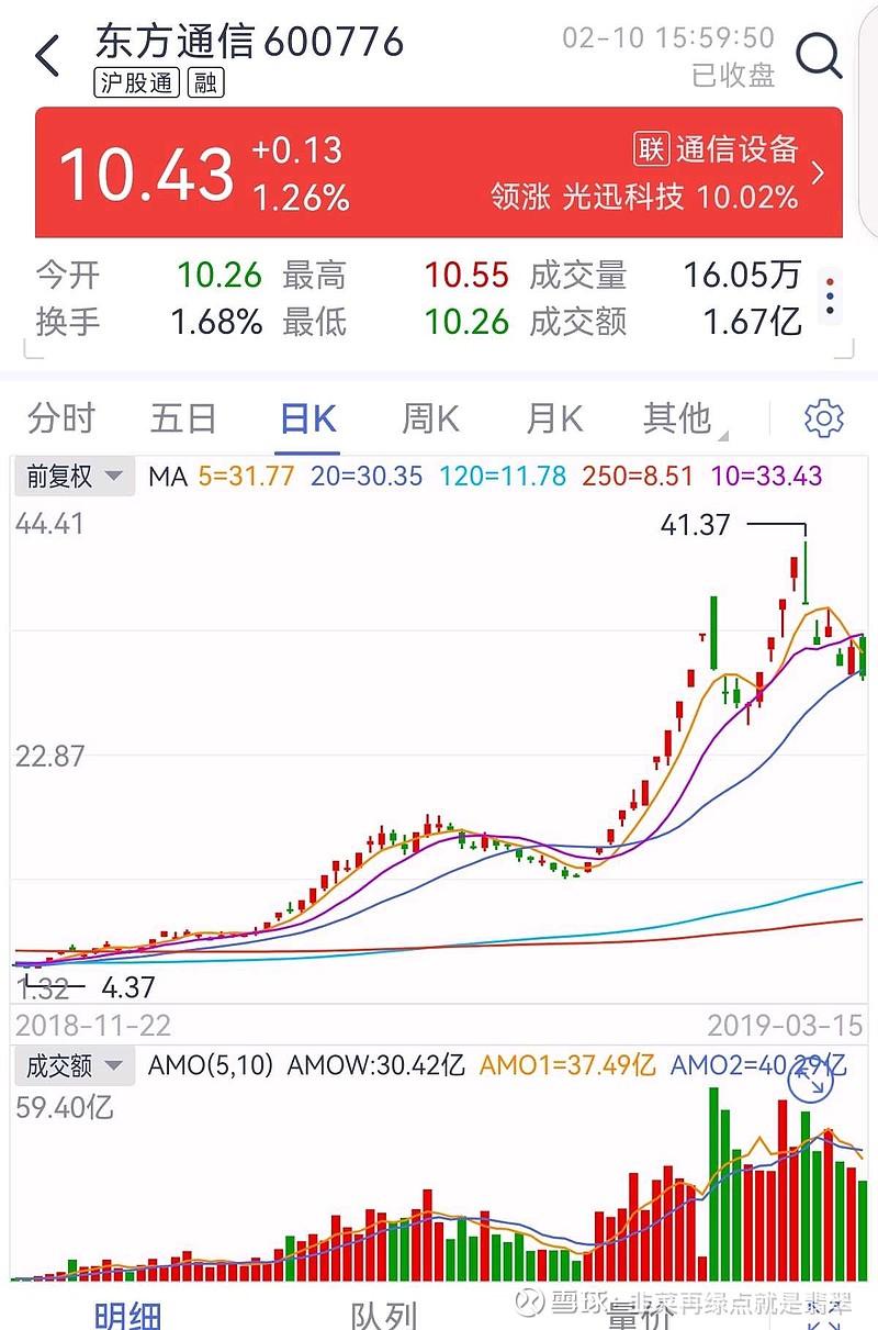 详细阅读:300114股票行情(300114股票行情300750) 300114股票行情(300114股票行情300750)